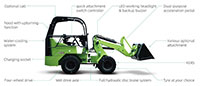 33 Eletric Wheel Loader 805E Structure Description