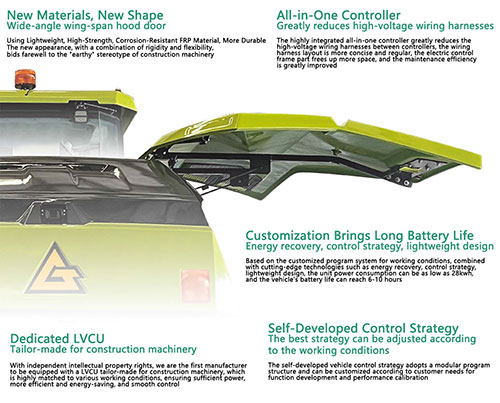 Eletric Wheel Loader 860E, Advances
