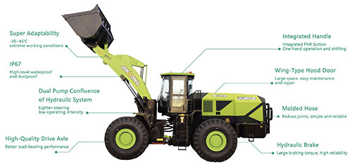Eletric Wheel Loader 870E, Advances